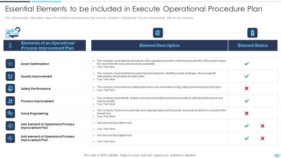 Essential Elements To Be Included In Execute Operational Procedure Plan Infographics PDF Essential Elements To Be Included In Execute Operational Procedure Plan Infographics PDF