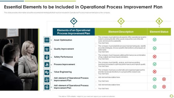 Essential Elements To Be Included In Operational Process Improvement Planasset Pictures PDF Essential Elements To Be Included In Operational Process Improvement Planasset Pictures PDF