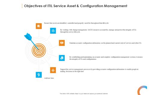 Essential Guide Framework Processes Objectives Of ITIL Service Asset And Configuration Management Mockup PDF Essential Guide Framework Processes Objectives Of ITIL Service Asset And Configuration Management Mockup PDF