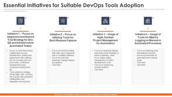 Essential Initiatives For Suitable Devops Tools Adoption Mockup PDF Essential Initiatives For Suitable Devops Tools Adoption Mockup PDF