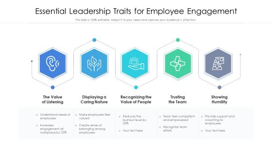 Essential Leadership Traits For Employee Engagement Ppt Show Professional PDF Essential Leadership Traits For Employee Engagement Ppt Show Professional PDF