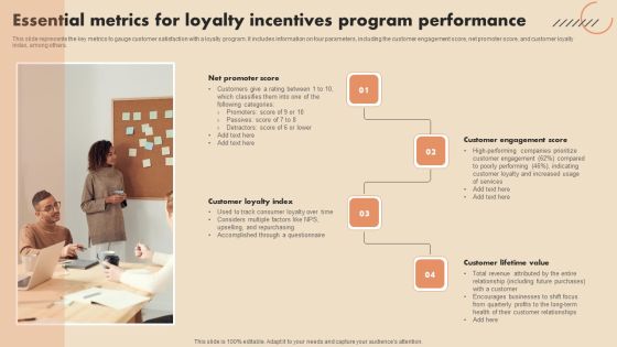 Essential Metrics For Loyalty Incentives Program Performance Microsoft PDF Essential Metrics For Loyalty Incentives Program Performance Microsoft PDF