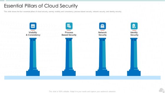 Essential Pillars Of Cloud Security Cloud Computing Security IT Ppt Design Ideas PDF Essential Pillars Of Cloud Security Cloud Computing Security IT Ppt Design Ideas PDF