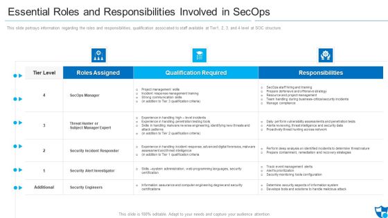 Essential Roles And Responsibilities Involved In Secops Elements PDF Essential Roles And Responsibilities Involved In Secops Elements PDF