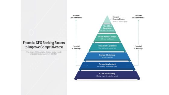 Essential SEO Ranking Factors To Improve Competitiveness Ppt PowerPoint Presentation Inspiration Essential SEO Ranking Factors To Improve Competitiveness Ppt PowerPoint Presentation Inspiration