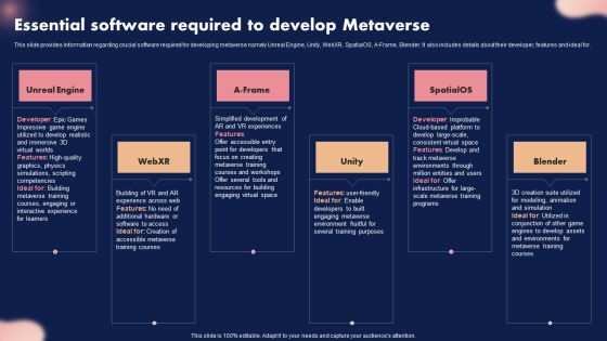 Essential Software Required To Develop Metaverse Ppt Professional Show PDF Essential Software Required To Develop Metaverse Ppt Professional Show PDF