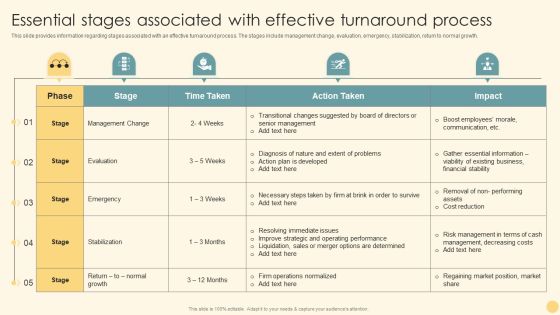 Essential Stages Associated With Effective Turnaround Process Ppt PowerPoint Presentation File Show PDF Essential Stages Associated With Effective Turnaround Process Ppt PowerPoint Presentation File Show PDF
