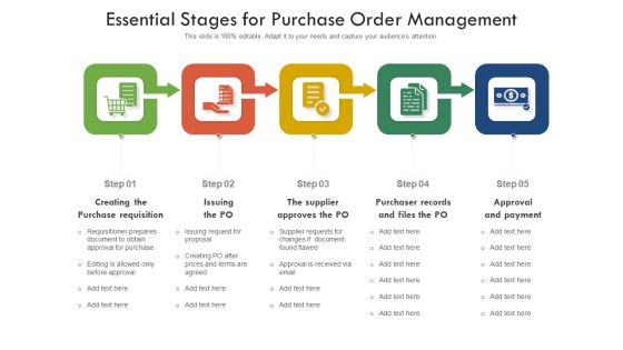 Essential Stages For Purchase Order Management Ppt PowerPoint Presentation File Demonstration PDF Essential Stages For Purchase Order Management Ppt PowerPoint Presentation File Demonstration PDF