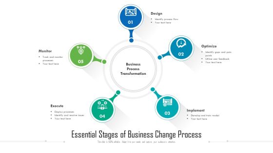 Essential Stages Of Business Change Process Ppt PowerPoint Presentation Outline Files PDF
