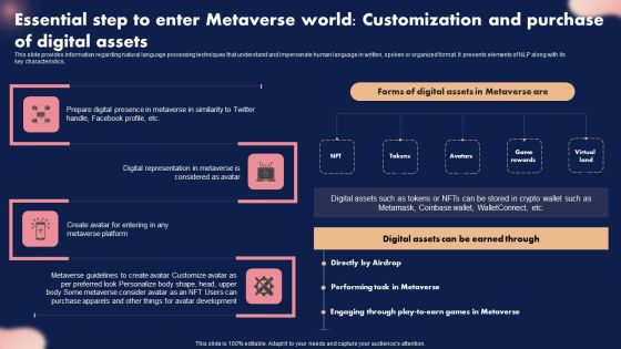 Essential Step To Enter Metaverse World Customization And Purchase Of Digital Assets Inspiration PDF