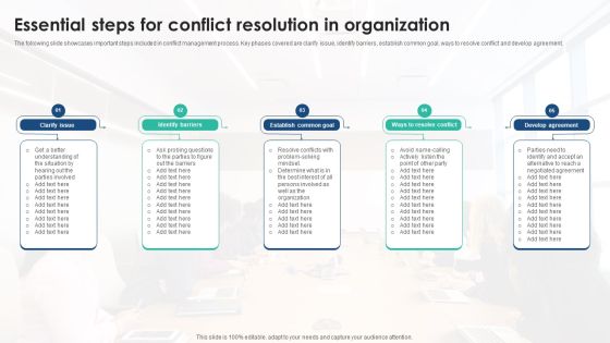 Essential Steps For Conflict Resolution In Organization Guidelines PDF Essential Steps For Conflict Resolution In Organization Guidelines PDF