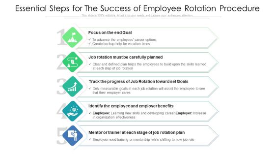 Essential Steps For The Success Of Employee Rotation Procedure Ppt PowerPoint Presentation Gallery Images PDF Essential Steps For The Success Of Employee Rotation Procedure Ppt PowerPoint Presentation Gallery Images PDF