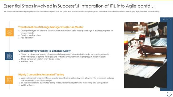 Essential Steps Involved In Successful Integration Of ITIL Into Agile Contd Inspiration PDF Essential Steps Involved In Successful Integration Of ITIL Into Agile Contd Inspiration PDF