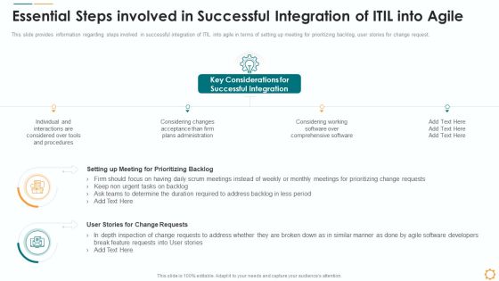 Essential Steps Involved In Successful Integration Of ITIL Into Agile Ppt File Gallery PDF Essential Steps Involved In Successful Integration Of ITIL Into Agile Ppt File Gallery PDF