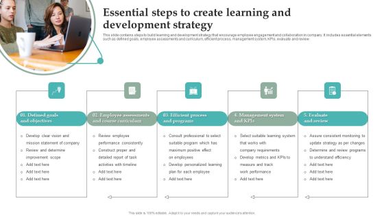 Essential Steps To Create Learning And Development Strategy Download PDF Essential Steps To Create Learning And Development Strategy Download PDF
