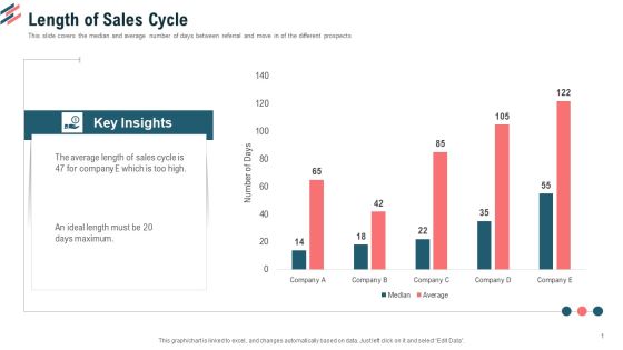 Essential Steps To Draft Sales Strategy Length Of Sales Cycle Ppt Infographics Visuals PDF Essential Steps To Draft Sales Strategy Length Of Sales Cycle Ppt Infographics Visuals PDF