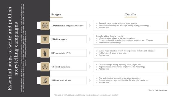 Essential Steps To Write And Publish Storytelling Campaigns Ppt Gallery Graphics Tutorials PDF