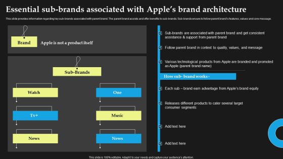 Essential Sub-Brands Associated With Apples Brand Architecture Professional PDF Essential Sub-Brands Associated With Apples Brand Architecture Professional PDF