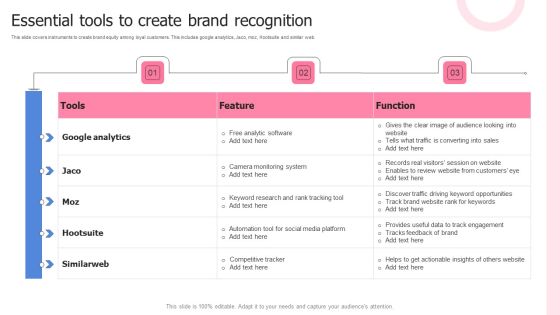 Essential Tools To Create Brand Recognition Mockup PDF Essential Tools To Create Brand Recognition Mockup PDF