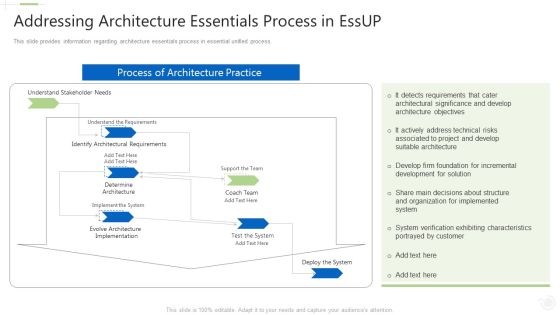 Essential Unified Procedure Essup IT Addressing Architecture Essentials Process In Essup Ppt Outline Deck PDF Essential Unified Procedure Essup IT Addressing Architecture Essentials Process In Essup Ppt Outline Deck PDF