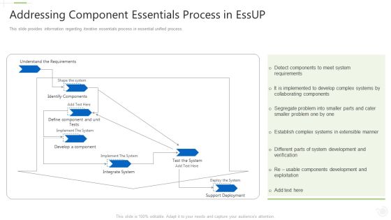 Essential Unified Procedure Essup IT Addressing Component Essentials Process In Essup Ppt Professional Layout Ideas PDF Essential Unified Procedure Essup IT Addressing Component Essentials Process In Essup Ppt Professional Layout Ideas PDF