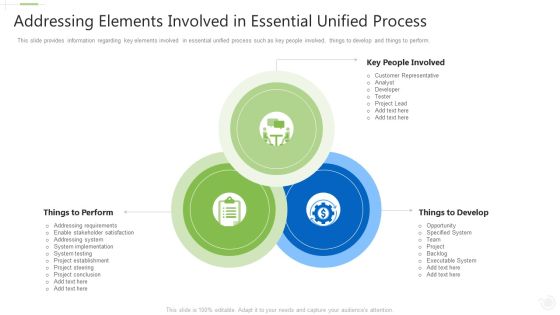 Essential Unified Procedure Essup IT Addressing Elements Involved In Essential Unified Process Ppt Pictures Graphic Tips PDF Essential Unified Procedure Essup IT Addressing Elements Involved In Essential Unified Process Ppt Pictures Graphic Tips PDF