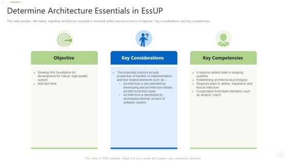 Essential Unified Procedure Essup IT Determine Architecture Essentials In Essup Ppt Gallery Picture PDF Essential Unified Procedure Essup IT Determine Architecture Essentials In Essup Ppt Gallery Picture PDF