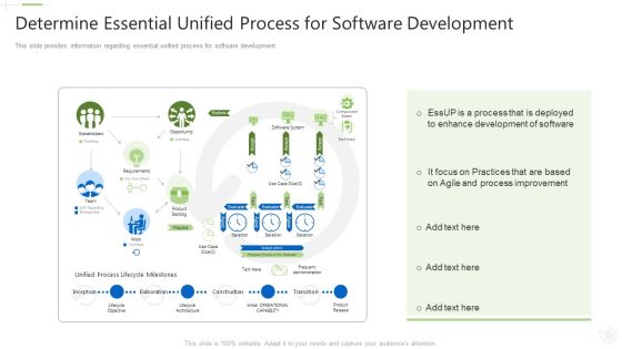 Essential Unified Procedure Essup IT Determine Essential Unified Process For Software Development Ppt Styles Deck PDF Essential Unified Procedure Essup IT Determine Essential Unified Process For Software Development Ppt Styles Deck PDF