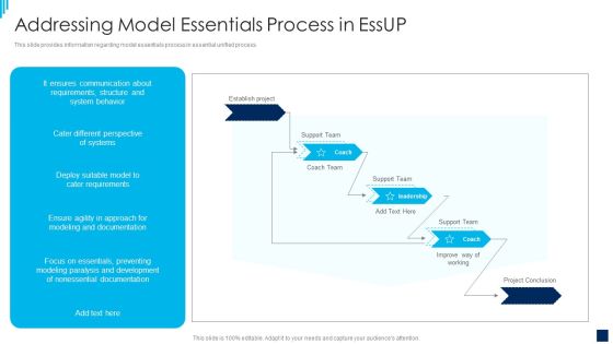 essential unified process best practices it addressing model essentials process in essup clipart pdf