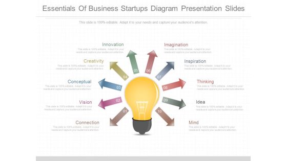 Essentials Of Business Startups Diagram Presentation Slides
