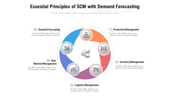 Essestial Principles Of SCM With Demand Forecasting Ppt PowerPoint Presentation File Deck PDF