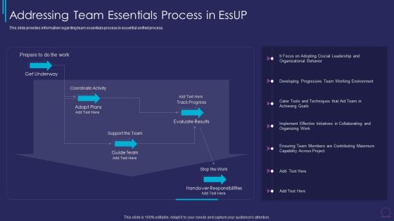 Essup For Agile Software Development Addressing Team Essentials Process In Essup Slides PDF Essup For Agile Software Development Addressing Team Essentials Process In Essup Slides PDF