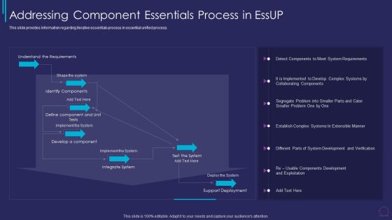 Essup For Agile Software Development Procedure IT Addressing Component Essentials Rules PDF Essup For Agile Software Development Procedure IT Addressing Component Essentials Rules PDF