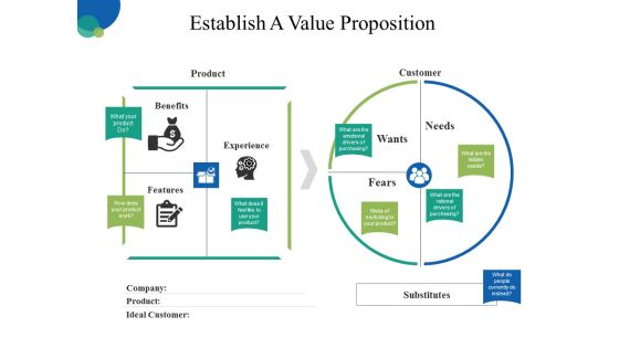Establish A Value Proposition Ppt PowerPoint Presentation Icon Summary Establish A Value Proposition Ppt PowerPoint Presentation Icon Summary