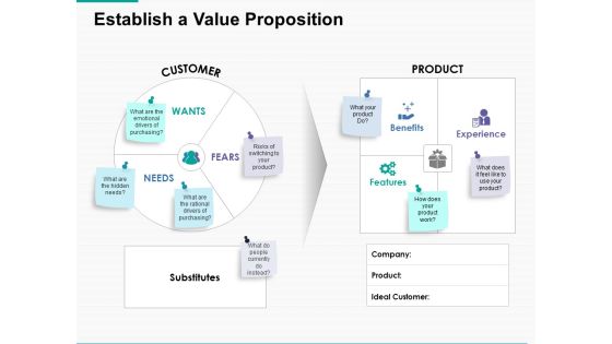 Establish A Value Proposition Ppt Powerpoint Presentation Portfolio Skills