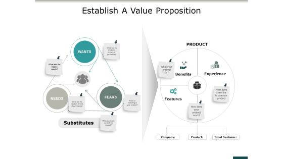 Establish A Value Proposition Ppt PowerPoint Presentation Slides Master Slide Establish A Value Proposition Ppt PowerPoint Presentation Slides Master Slide