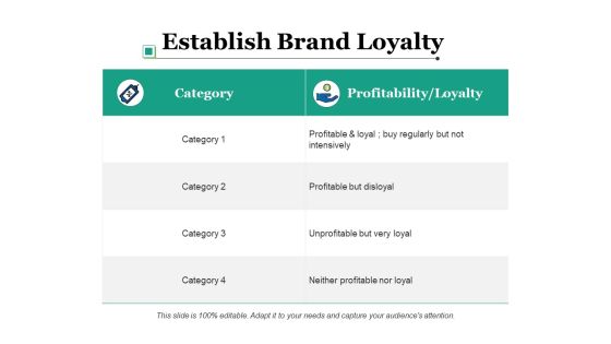Establish Brand Loyalty Ppt PowerPoint Presentation Pictures Example Establish Brand Loyalty Ppt PowerPoint Presentation Pictures Example