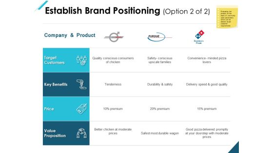 Establish Brand Positioning Benefits Ppt PowerPoint Presentation Professional Design Ideas