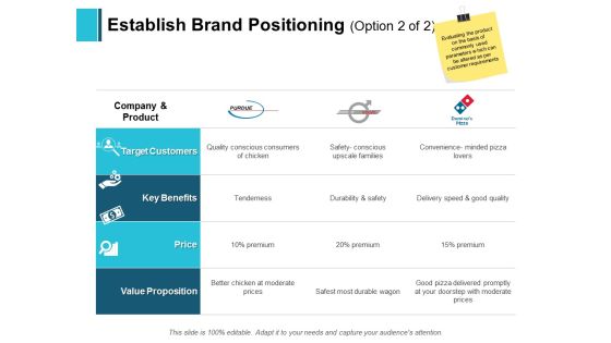 Establish Brand Positioning Benefits Ppt PowerPoint Presentation Show Visual Aids Establish Brand Positioning Benefits Ppt PowerPoint Presentation Show Visual Aids