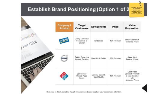 Establish Brand Positioning Management Ppt PowerPoint Presentation Visual Aids Ideas