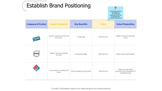 Establish Brand Positioning Ppt PowerPoint Presentation File Graphics Pictures Establish Brand Positioning Ppt PowerPoint Presentation File Graphics Pictures