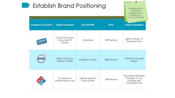 Establish Brand Positioning Ppt PowerPoint Presentation Infographics Brochure Establish Brand Positioning Ppt PowerPoint Presentation Infographics Brochure