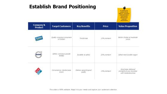 Establish Brand Positioning Ppt PowerPoint Presentation Visual Aids Diagrams Establish Brand Positioning Ppt PowerPoint Presentation Visual Aids Diagrams