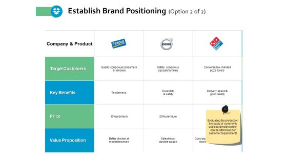 Establish Brand Positioning Target Customers Ppt Powerpoint Presentation Ideas Visuals Establish Brand Positioning Target Customers Ppt Powerpoint Presentation Ideas Visuals