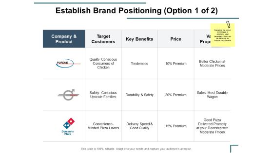 Establish Brand Positioning Target Customers Ppt PowerPoint Presentation Model Information Establish Brand Positioning Target Customers Ppt PowerPoint Presentation Model Information