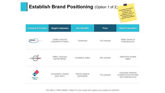 Establish Brand Positioning Target Ppt PowerPoint Presentation Gallery Slide Download Establish Brand Positioning Target Ppt PowerPoint Presentation Gallery Slide Download