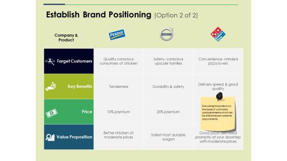 Establish Brand Positioning Template 2 Ppt PowerPoint Presentation Portfolio Master Slide