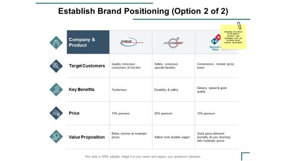 Establish Brand Positioning Value Proposition Ppt PowerPoint Presentation Professional File Formats Establish Brand Positioning Value Proposition Ppt PowerPoint Presentation Professional File Formats