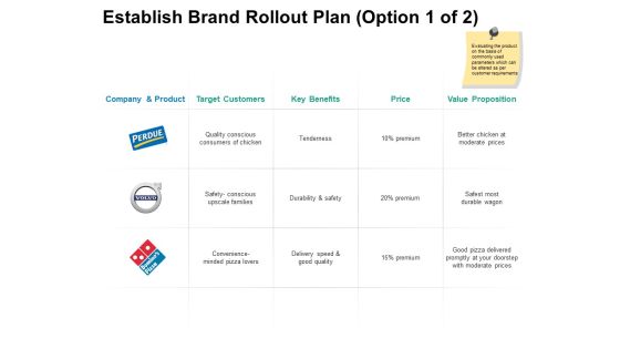Establish Brand Rollout Plan Price Ppt PowerPoint Presentation Pictures Styles Establish Brand Rollout Plan Price Ppt PowerPoint Presentation Pictures Styles
