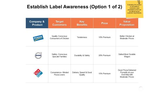Establish Label Awareness Durability Ppt PowerPoint Presentation Styles Slide Download Establish Label Awareness Durability Ppt PowerPoint Presentation Styles Slide Download